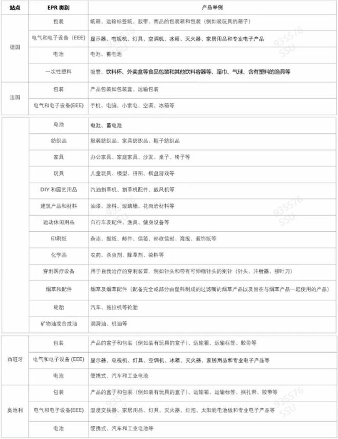 SHEIN平台EPR政策（欧盟生产者延伸责任）解读